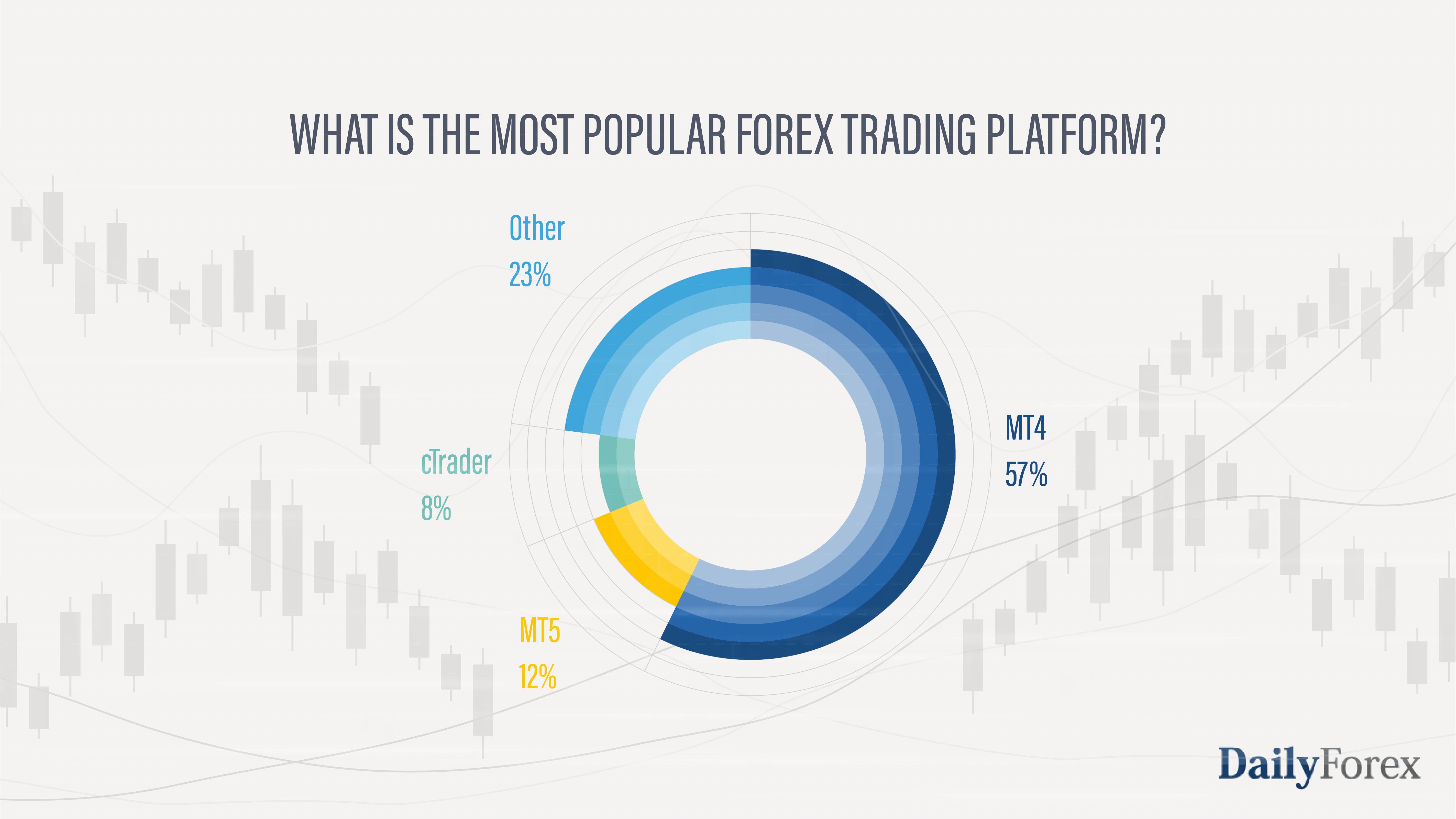 The most popular trading platform The most popular trading platform